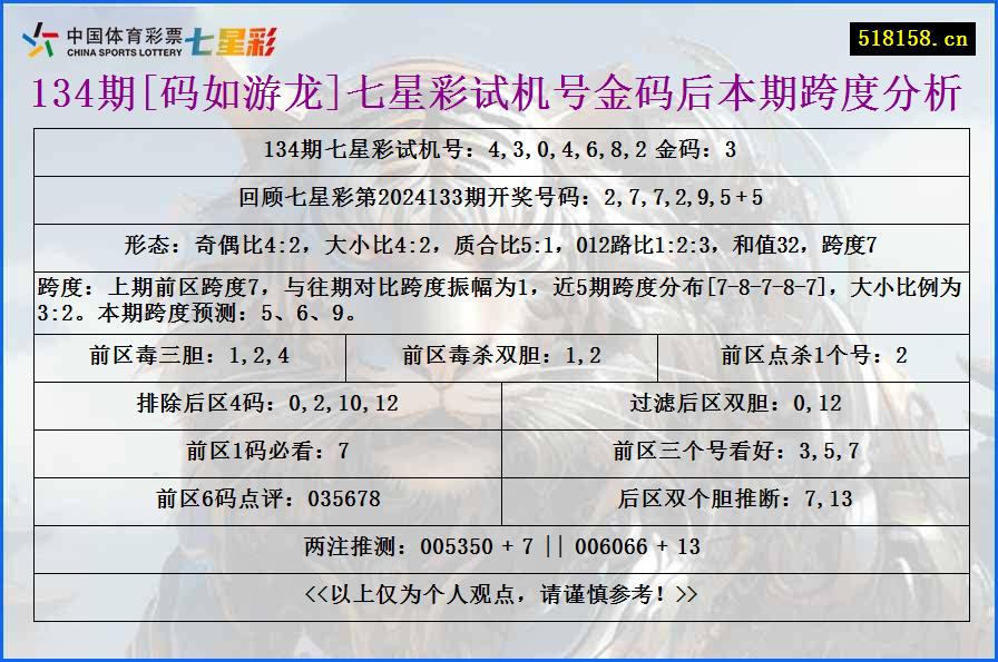 134期[码如游龙]七星彩试机号金码后本期跨度分析