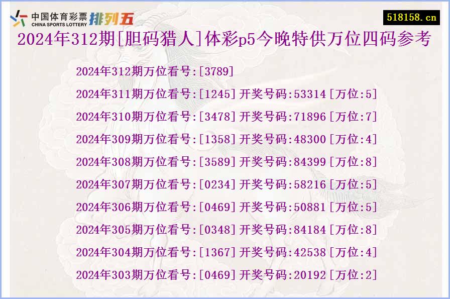 2024年312期[胆码猎人]体彩p5今晚特供万位四码参考