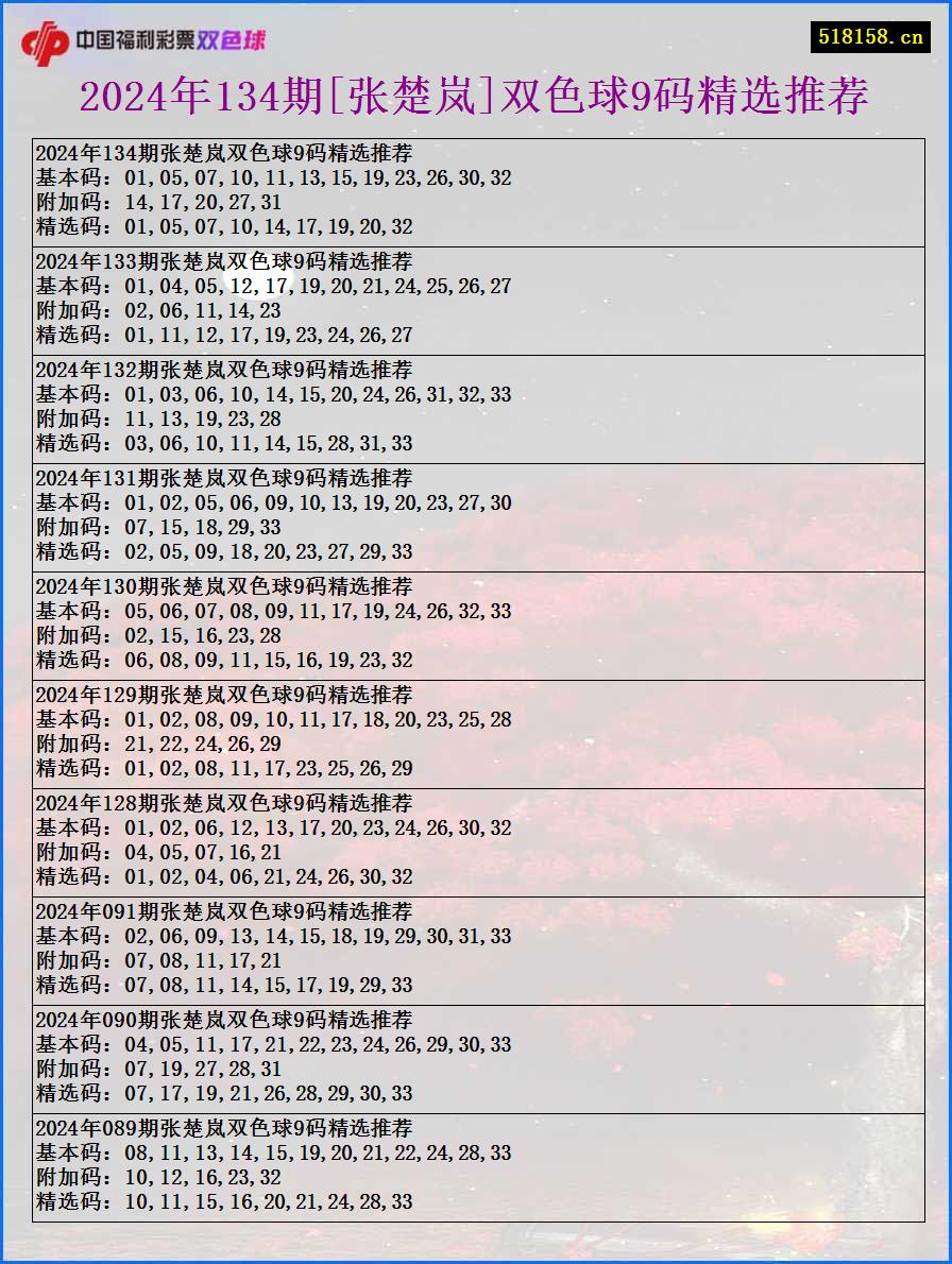 2024年134期[张楚岚]双色球9码精选推荐