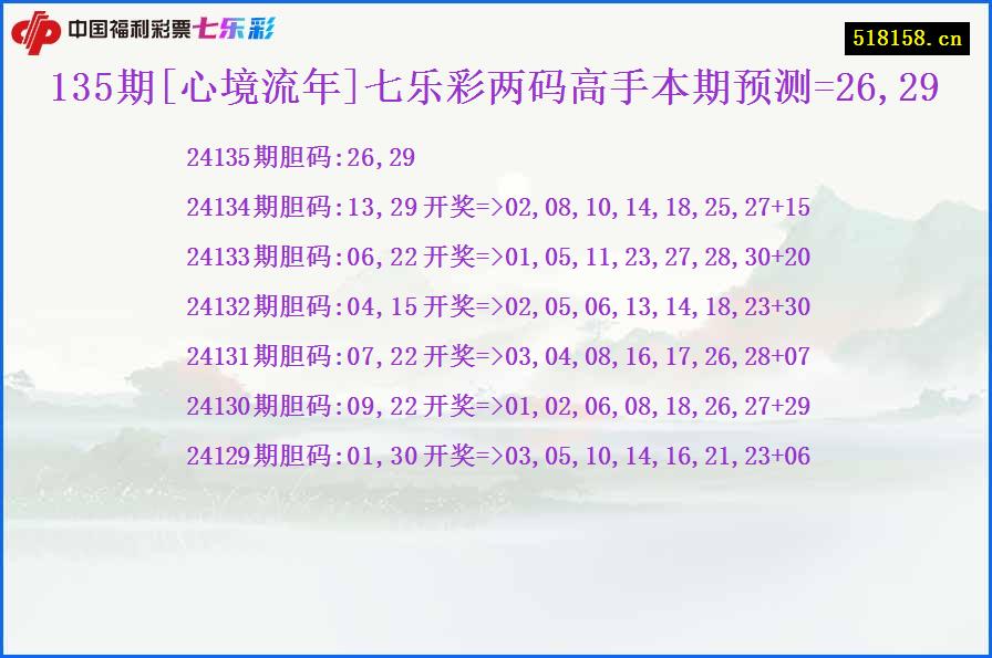 135期[心境流年]七乐彩两码高手本期预测=26,29