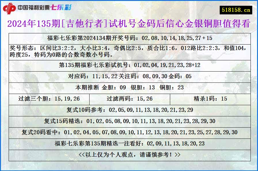 2024年135期[吉他行者]试机号金码后信心金银铜胆值得看