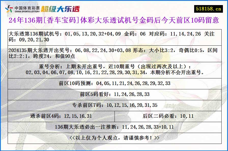 24年136期[香车宝码]体彩大乐透试机号金码后今天前区10码留意