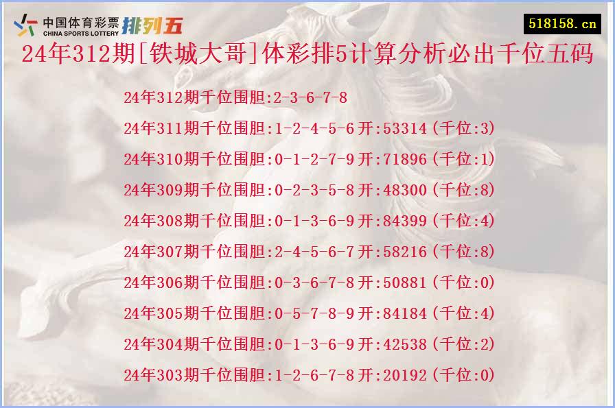 24年312期[铁城大哥]体彩排5计算分析必出千位五码