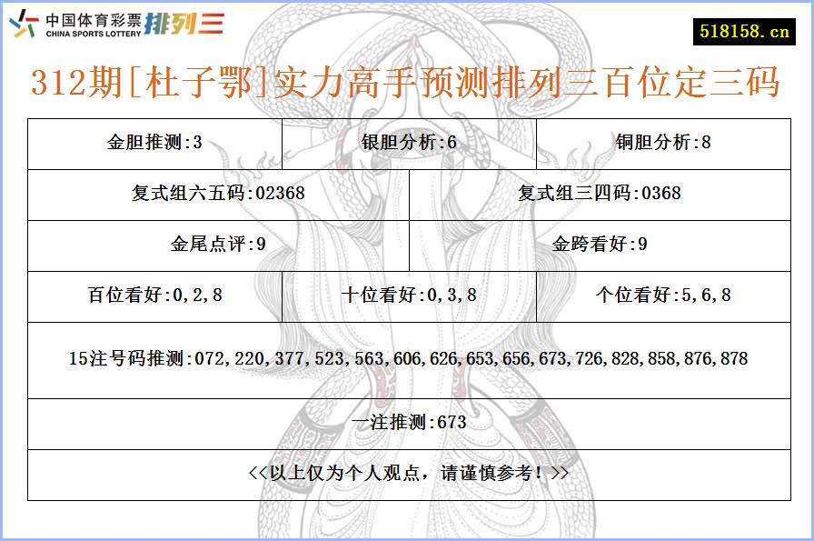 312期[杜子鄂]实力高手预测排列三百位定三码