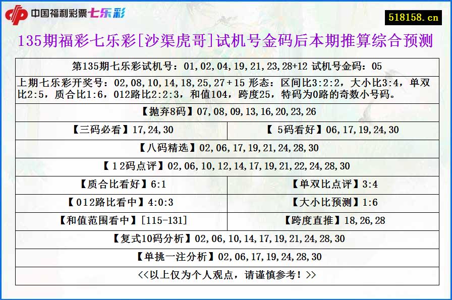 135期福彩七乐彩[沙渠虎哥]试机号金码后本期推算综合预测