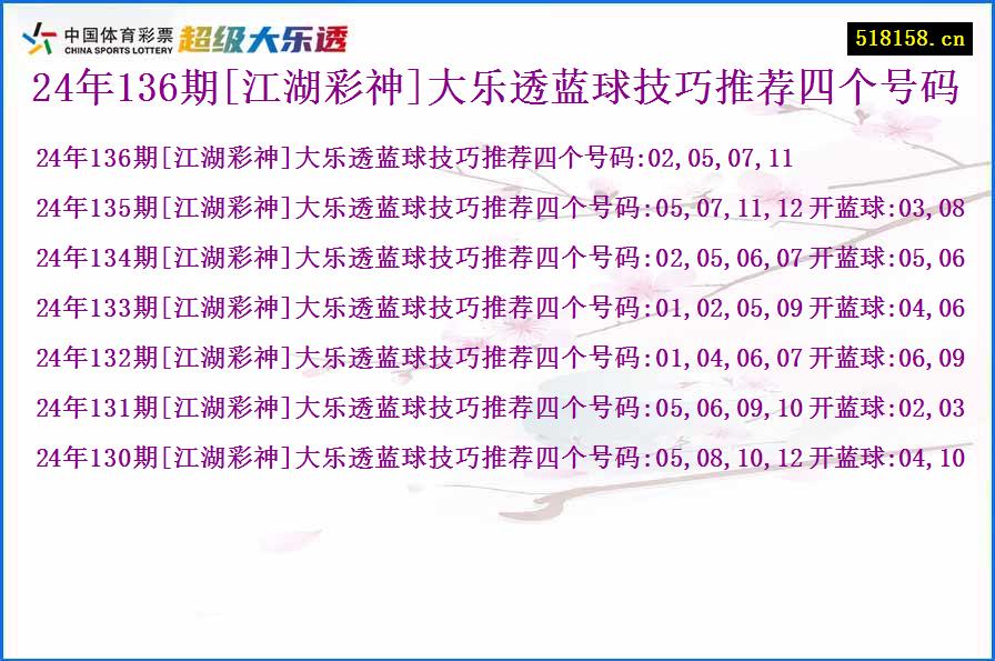 24年136期[江湖彩神]大乐透蓝球技巧推荐四个号码