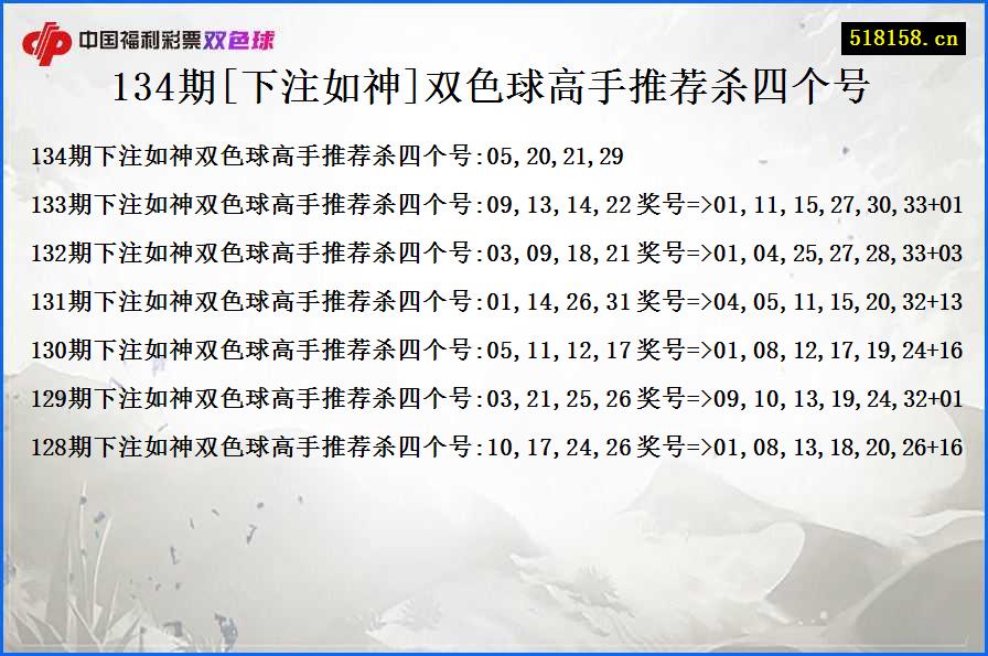 134期[下注如神]双色球高手推荐杀四个号