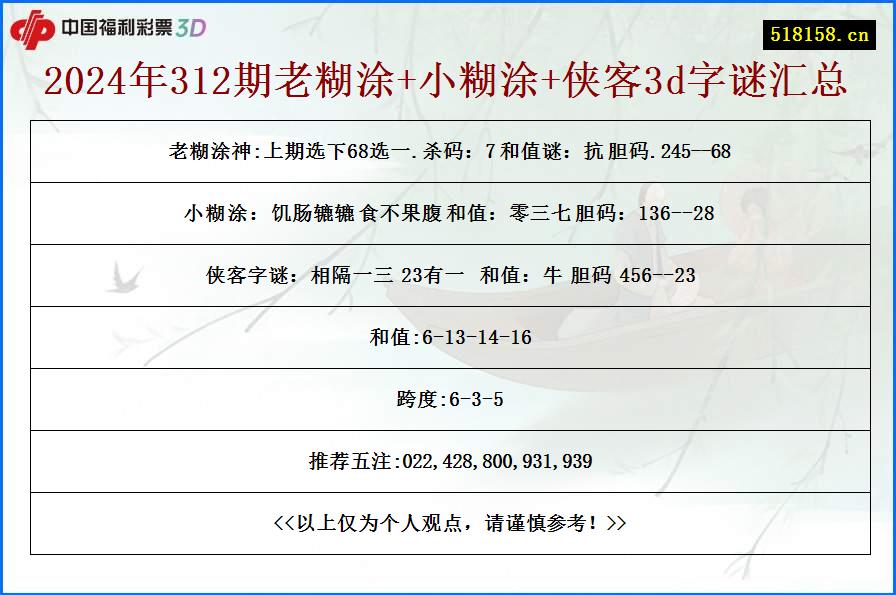 2024年312期老糊涂+小糊涂+侠客3d字谜汇总