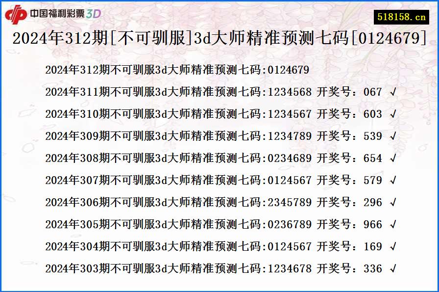 2024年312期[不可驯服]3d大师精准预测七码[0124679]