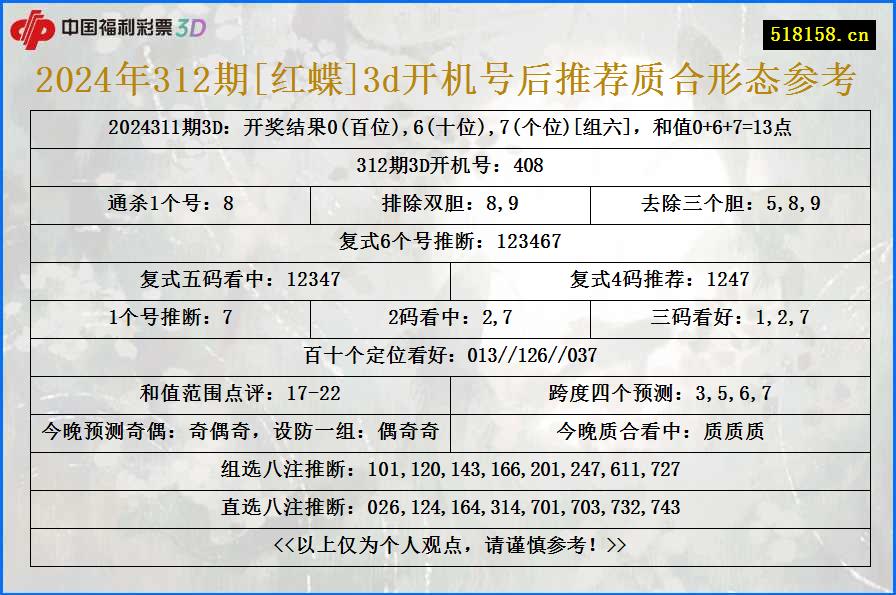 2024年312期[红蝶]3d开机号后推荐质合形态参考