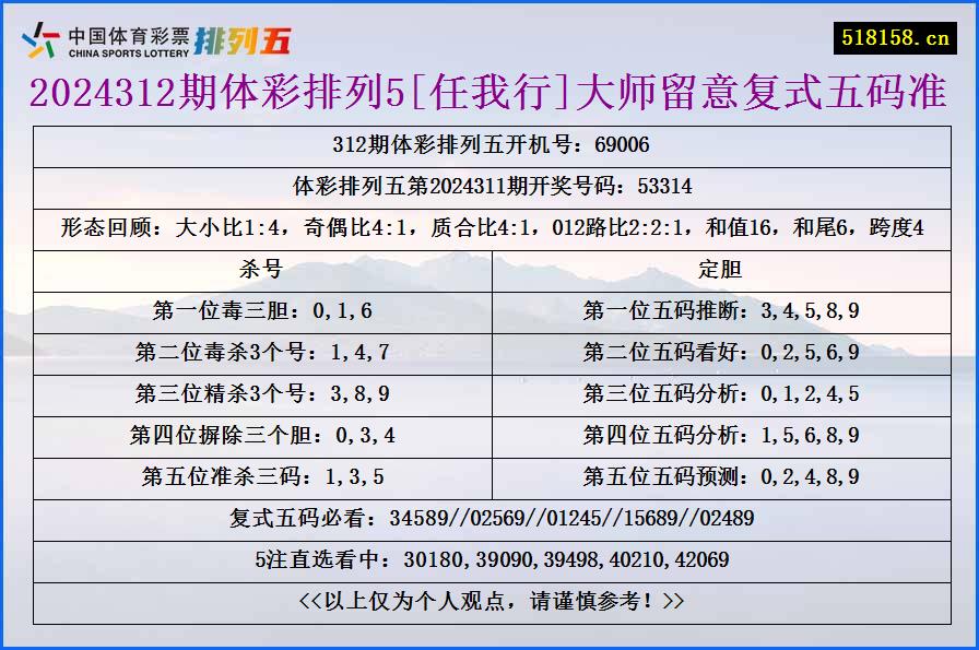 2024312期体彩排列5[任我行]大师留意复式五码准