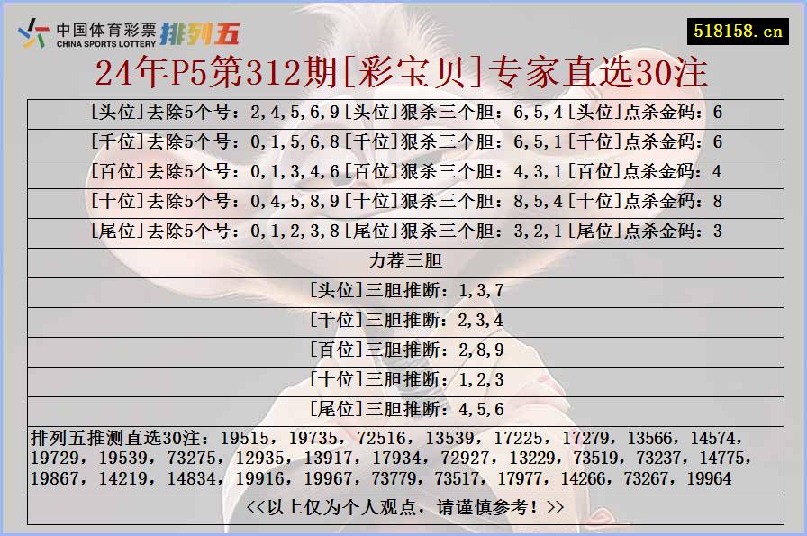 24年P5第312期[彩宝贝]专家直选30注