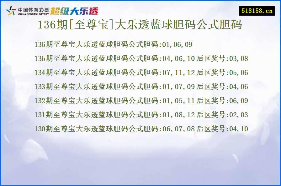 136期[至尊宝]大乐透蓝球胆码公式胆码