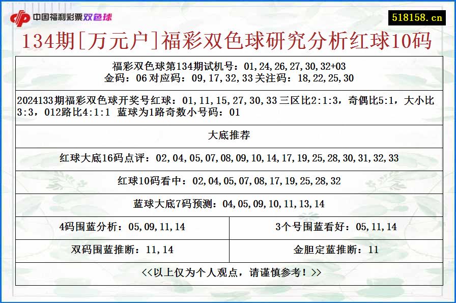 134期[万元户]福彩双色球研究分析红球10码