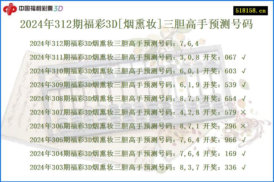 2024年312期福彩3D[烟熏妆]三胆高手预测号码