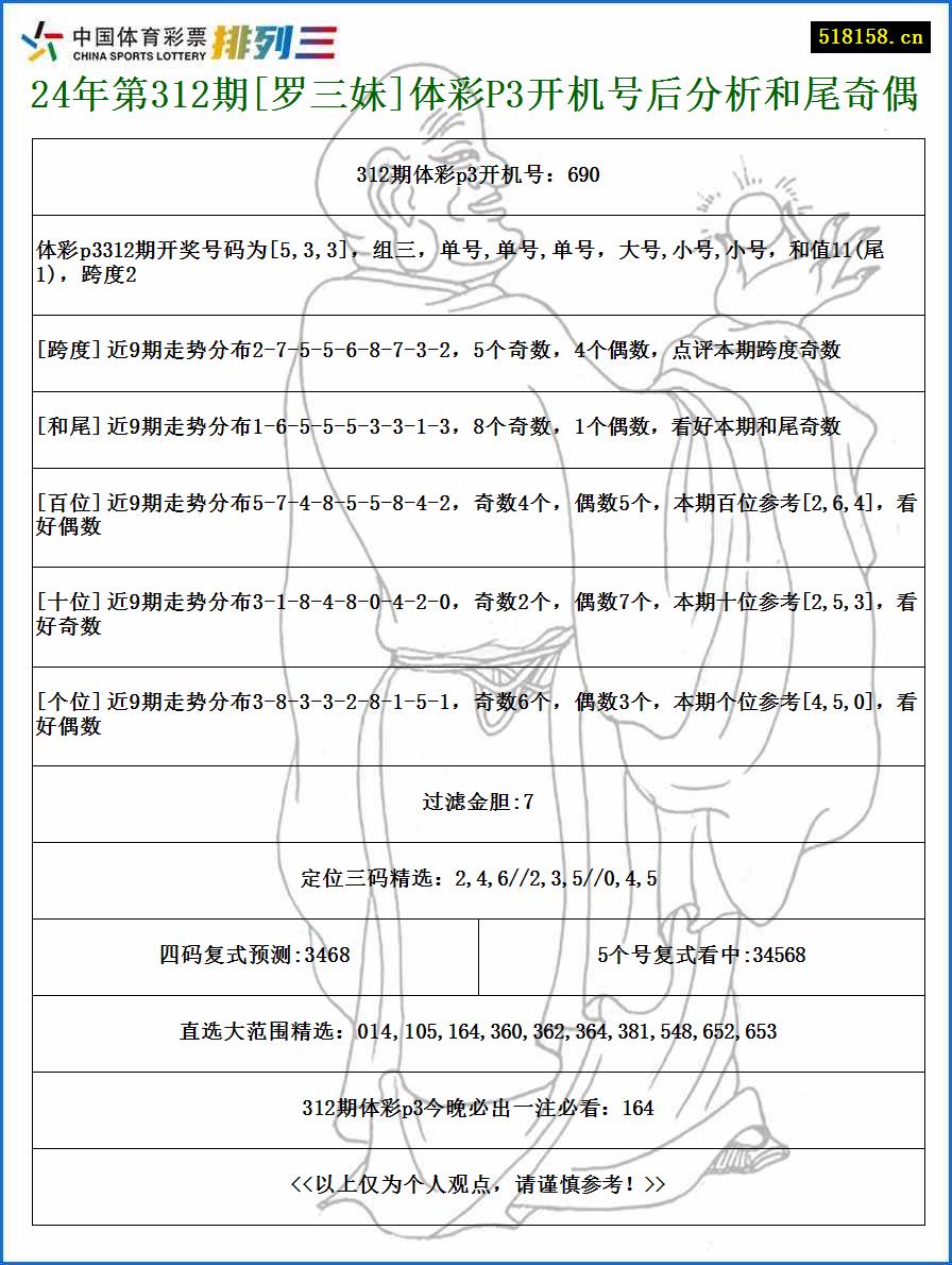 24年第312期[罗三妹]体彩P3开机号后分析和尾奇偶