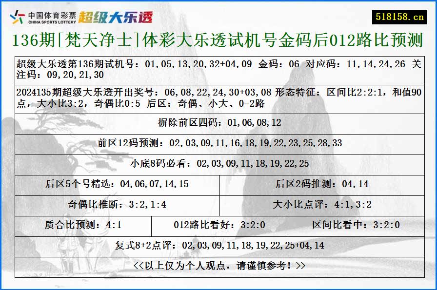 136期[梵天净士]体彩大乐透试机号金码后012路比预测