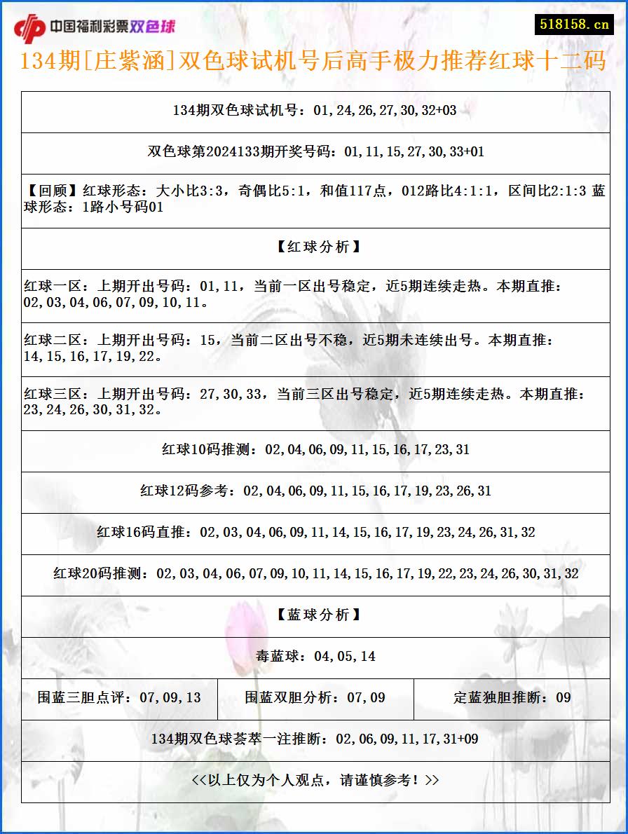 134期[庄紫涵]双色球试机号后高手极力推荐红球十二码