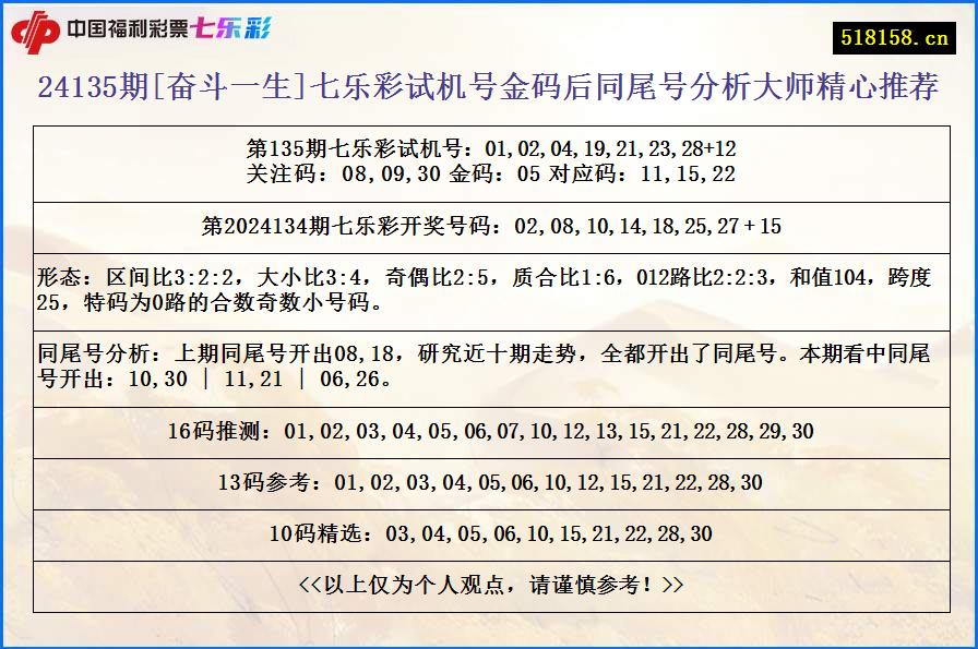 24135期[奋斗一生]七乐彩试机号金码后同尾号分析大师精心推荐