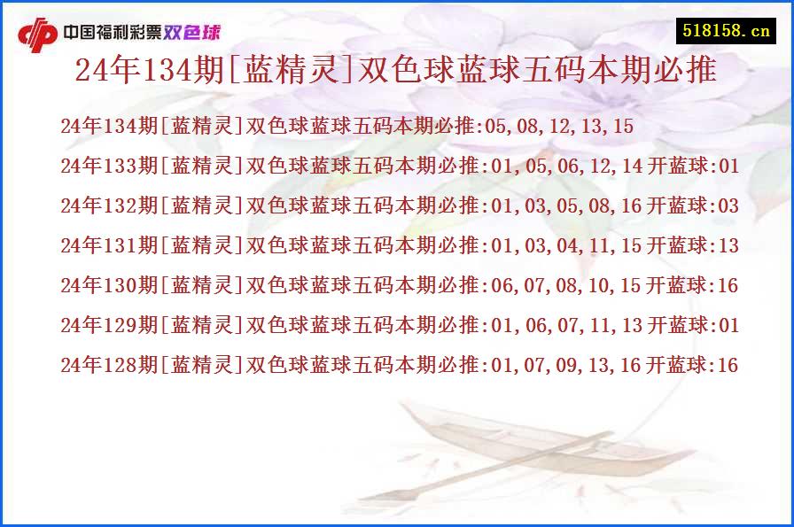 24年134期[蓝精灵]双色球蓝球五码本期必推