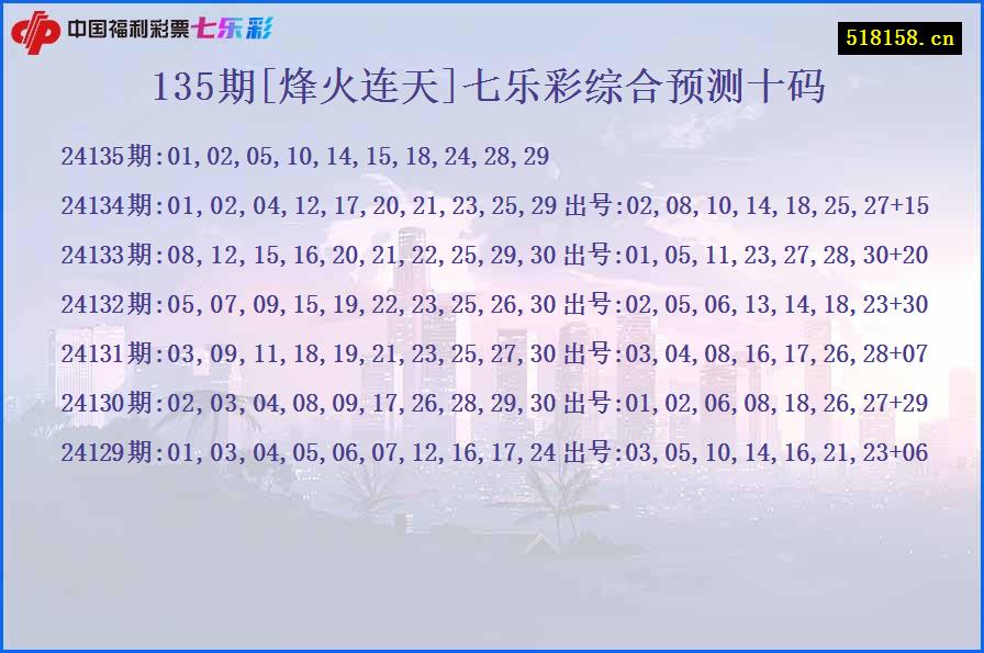 135期[烽火连天]七乐彩综合预测十码