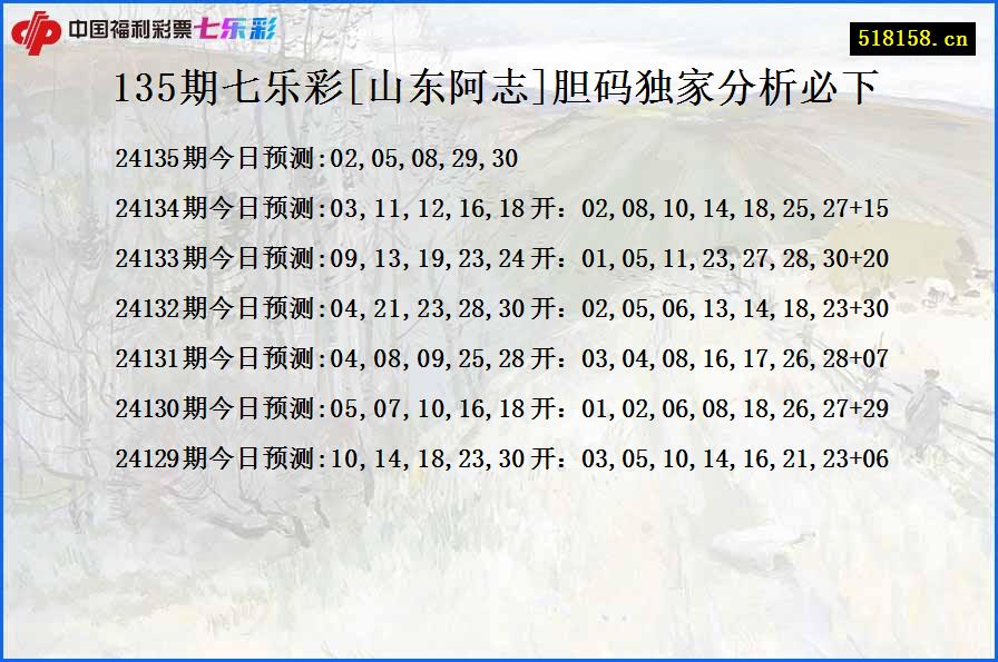 135期七乐彩[山东阿志]胆码独家分析必下