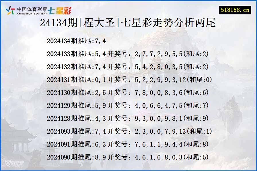 24134期[程大圣]七星彩走势分析两尾