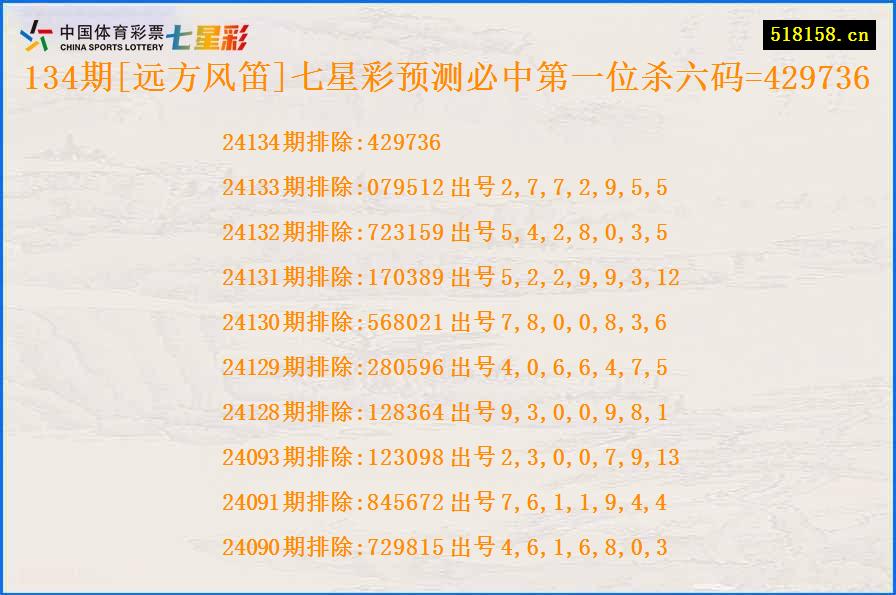 134期[远方风笛]七星彩预测必中第一位杀六码=429736