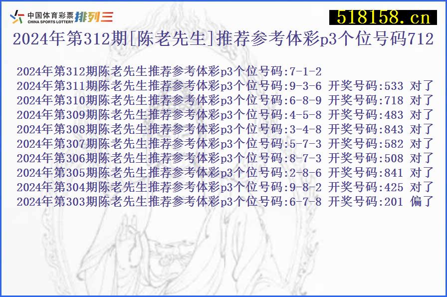 2024年第312期[陈老先生]推荐参考体彩p3个位号码712