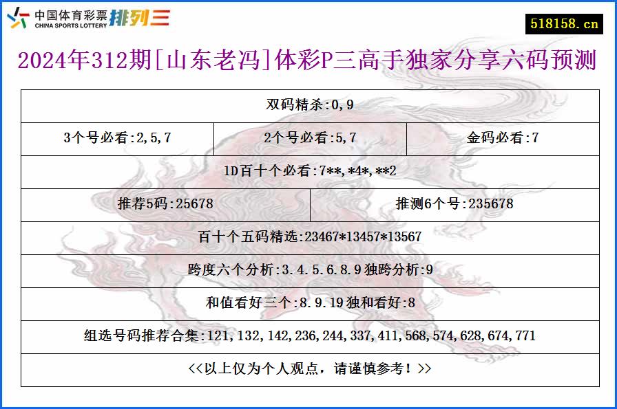 2024年312期[山东老冯]体彩P三高手独家分享六码预测