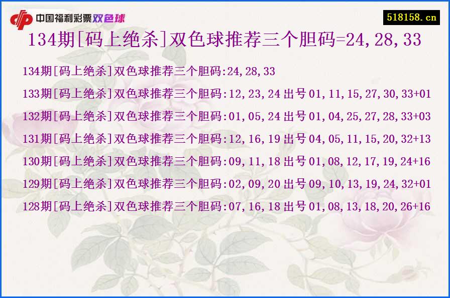 134期[码上绝杀]双色球推荐三个胆码=24,28,33