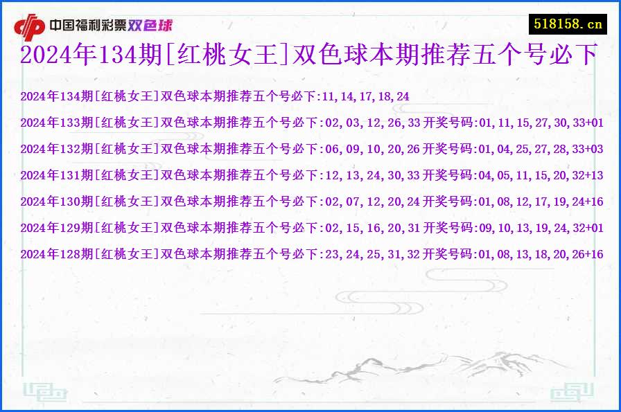 2024年134期[红桃女王]双色球本期推荐五个号必下