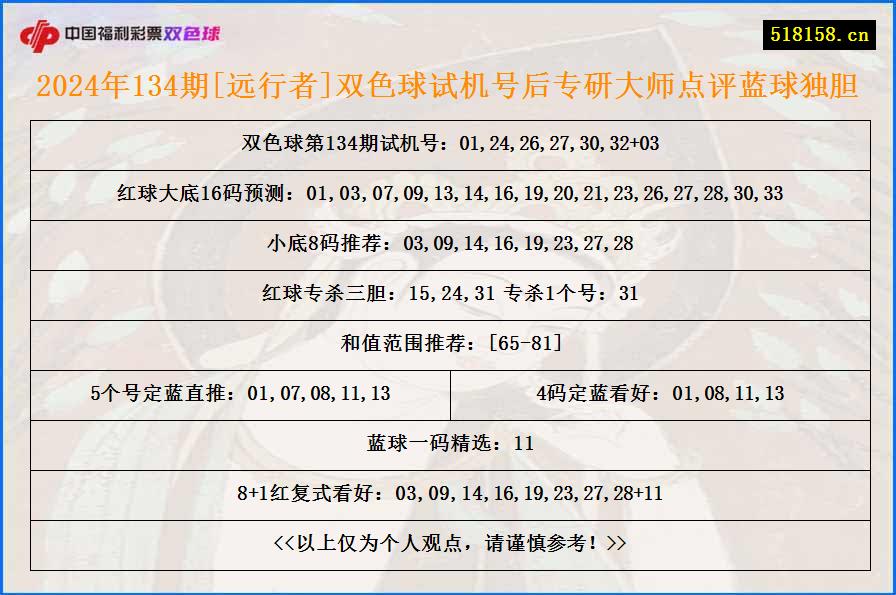 2024年134期[远行者]双色球试机号后专研大师点评蓝球独胆