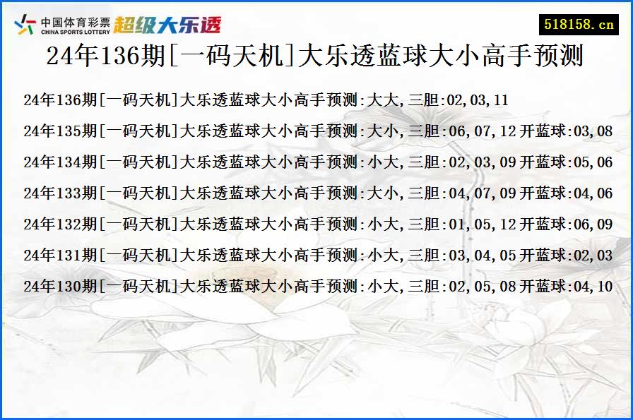 24年136期[一码天机]大乐透蓝球大小高手预测