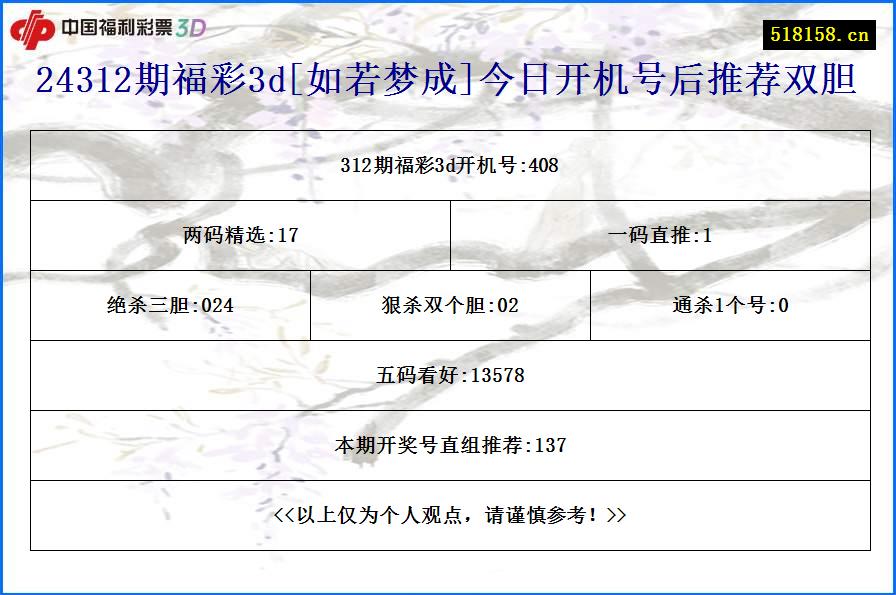 24312期福彩3d[如若梦成]今日开机号后推荐双胆