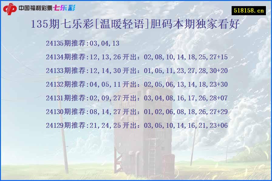 135期七乐彩[温暖轻语]胆码本期独家看好