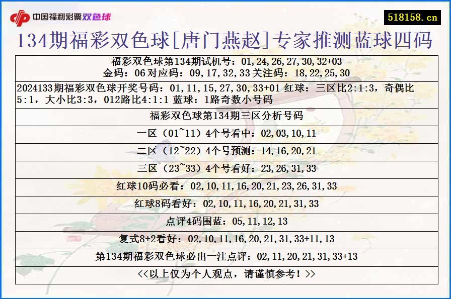 134期福彩双色球[唐门燕赵]专家推测蓝球四码