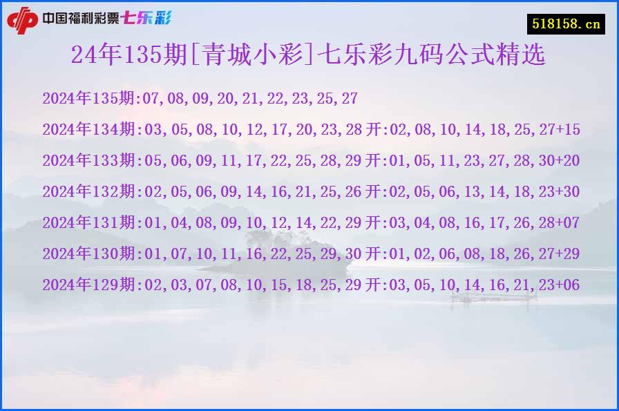 24年135期[青城小彩]七乐彩九码公式精选