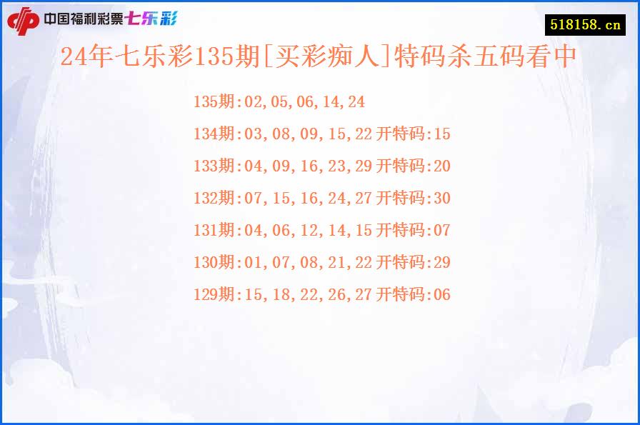 24年七乐彩135期[买彩痴人]特码杀五码看中