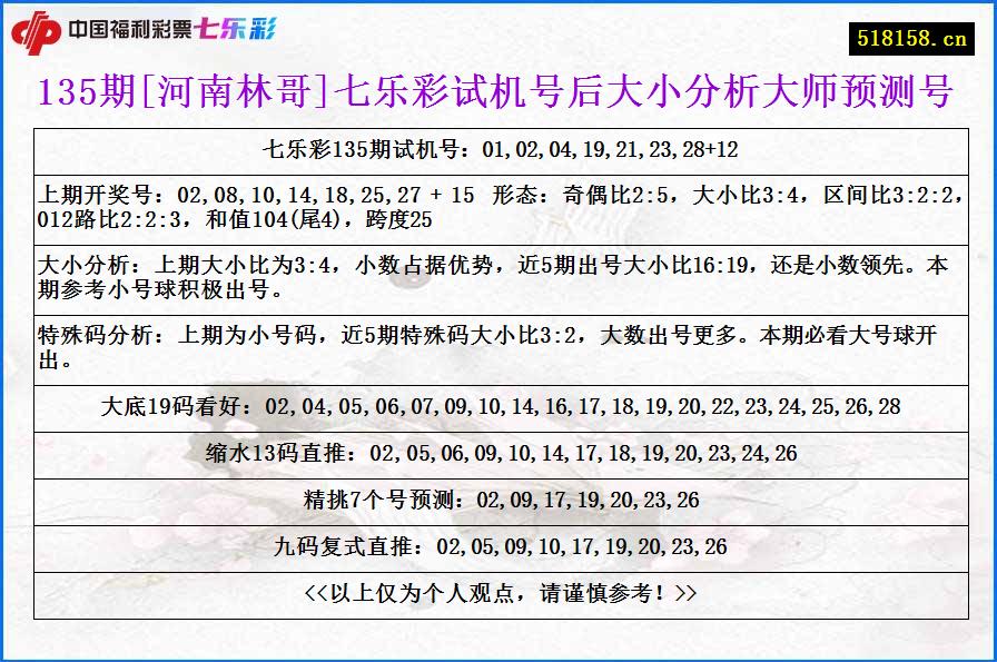 135期[河南林哥]七乐彩试机号后大小分析大师预测号