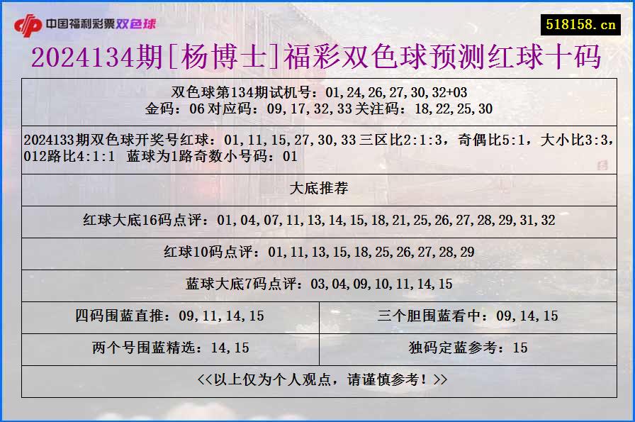 2024134期[杨博士]福彩双色球预测红球十码