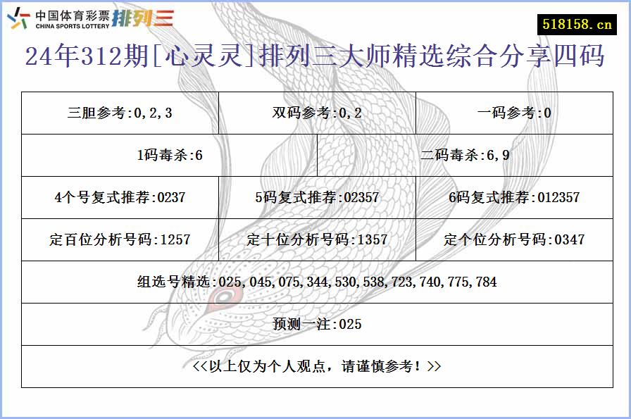 24年312期[心灵灵]排列三大师精选综合分享四码