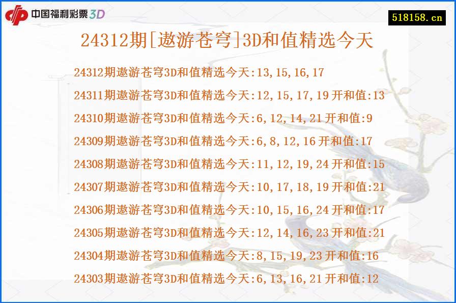 24312期[遨游苍穹]3D和值精选今天
