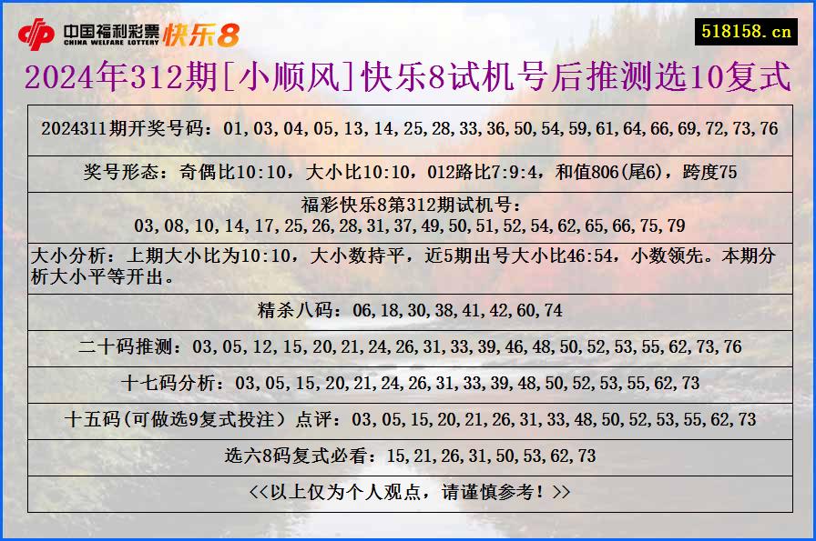 2024年312期[小顺风]快乐8试机号后推测选10复式