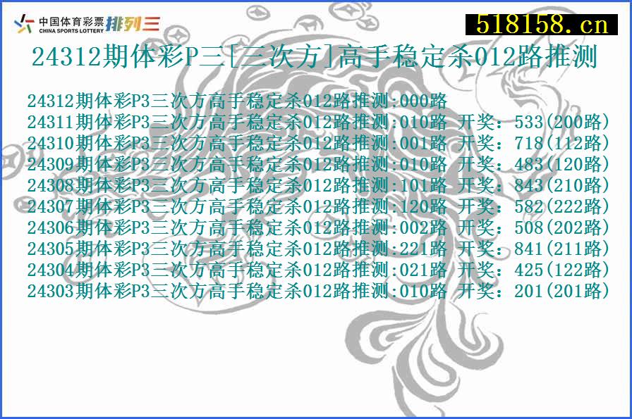 24312期体彩P三[三次方]高手稳定杀012路推测