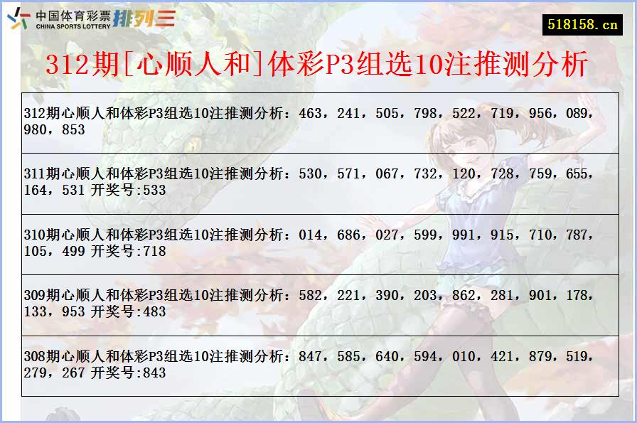 312期[心顺人和]体彩P3组选10注推测分析