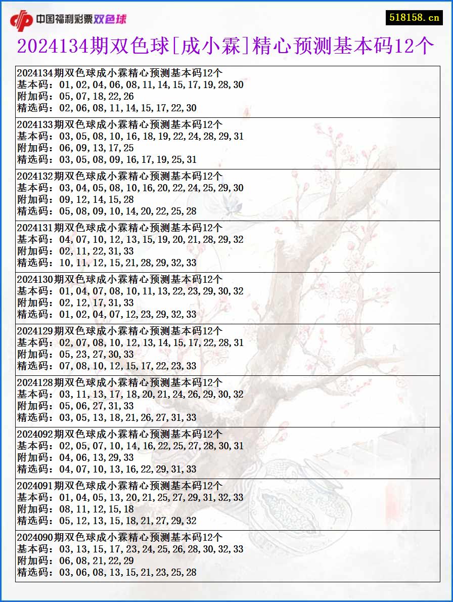 2024134期双色球[成小霖]精心预测基本码12个