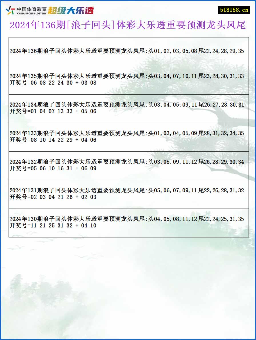 2024年136期[浪子回头]体彩大乐透重要预测龙头凤尾