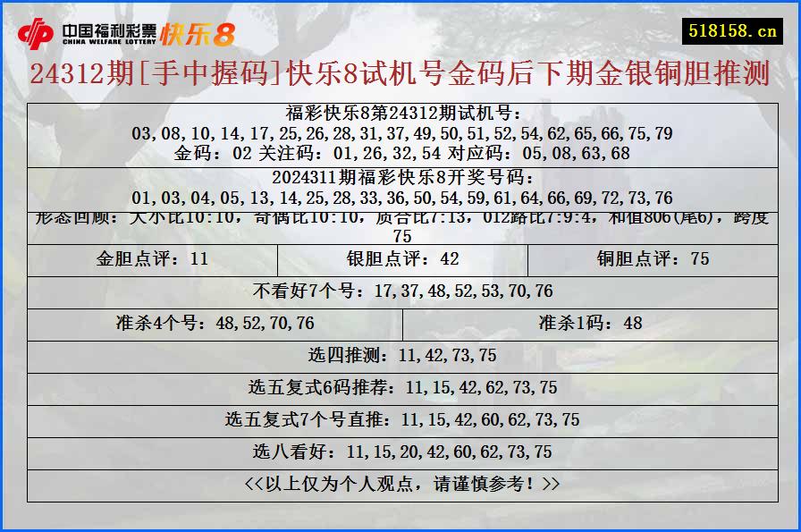 24312期[手中握码]快乐8试机号金码后下期金银铜胆推测