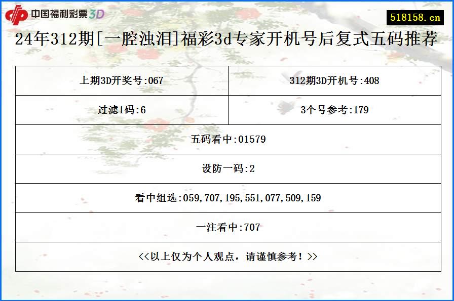 24年312期[一腔浊泪]福彩3d专家开机号后复式五码推荐